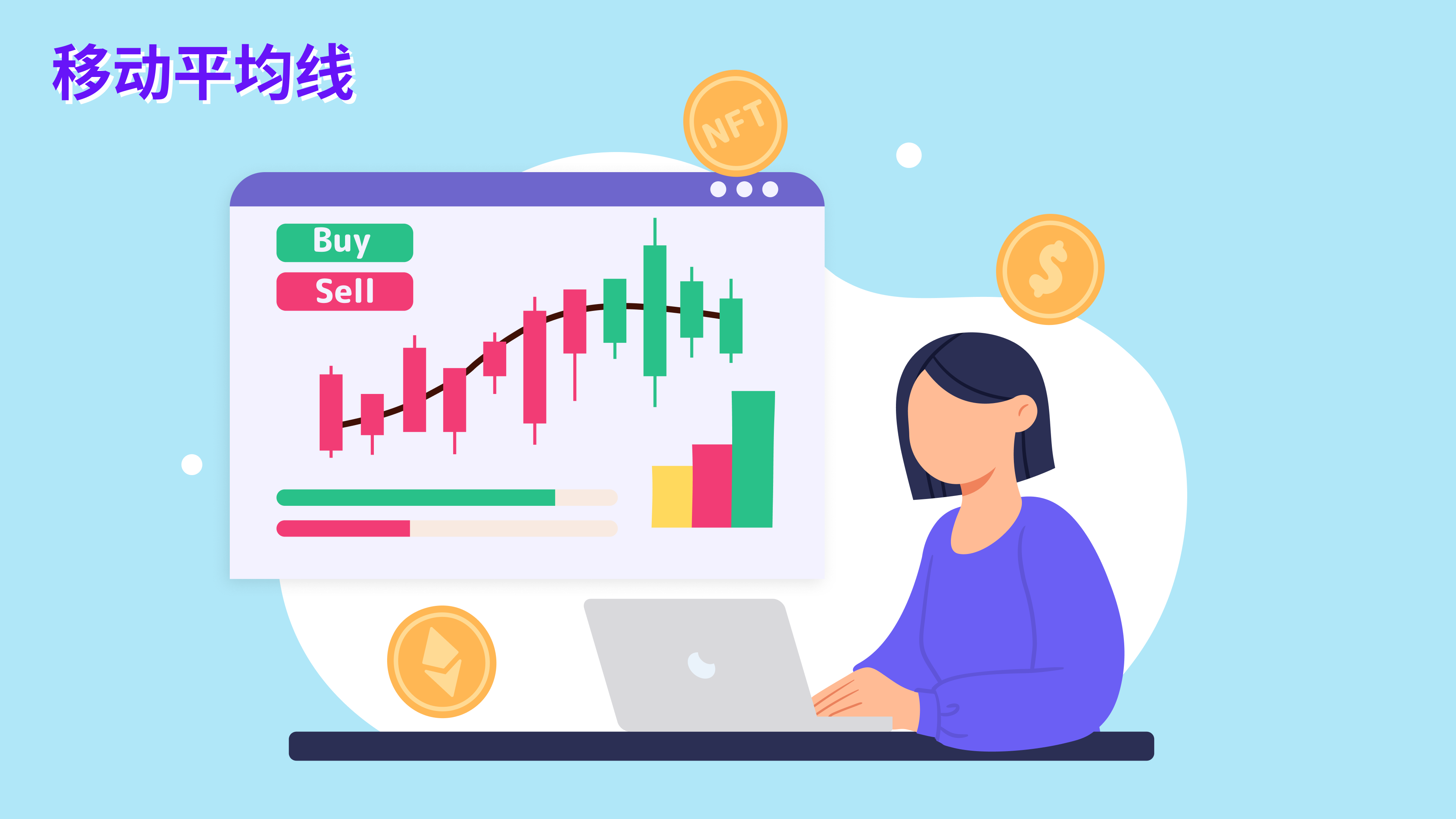 Lesson 3: Technical Indicators | Orion Trading Academy